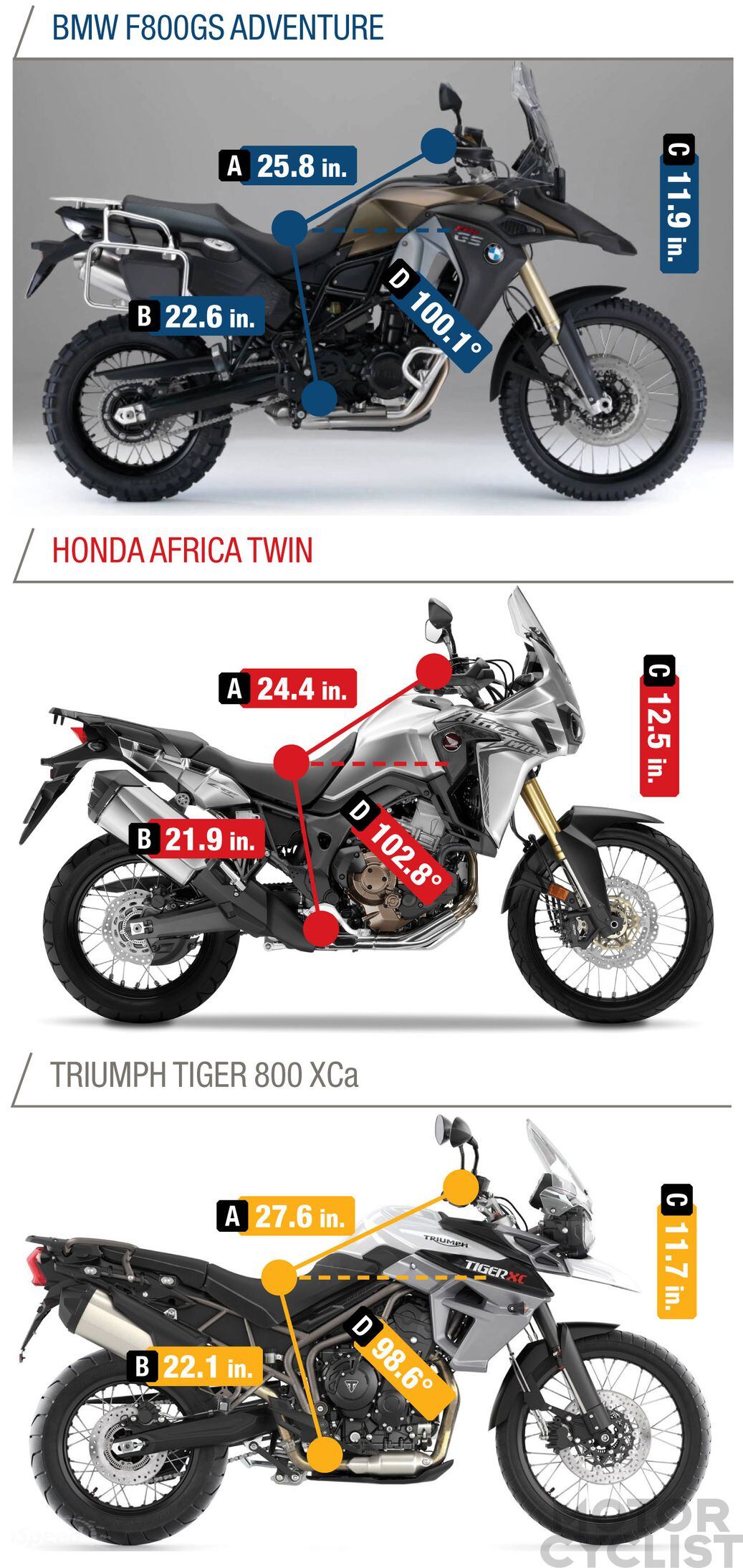 Africa twin 800 online