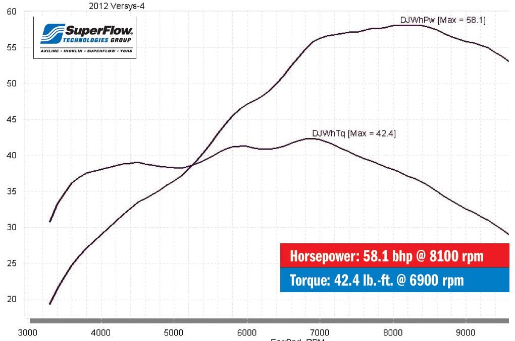 Versys 650 Dyno | atelier-yuwa.ciao.jp