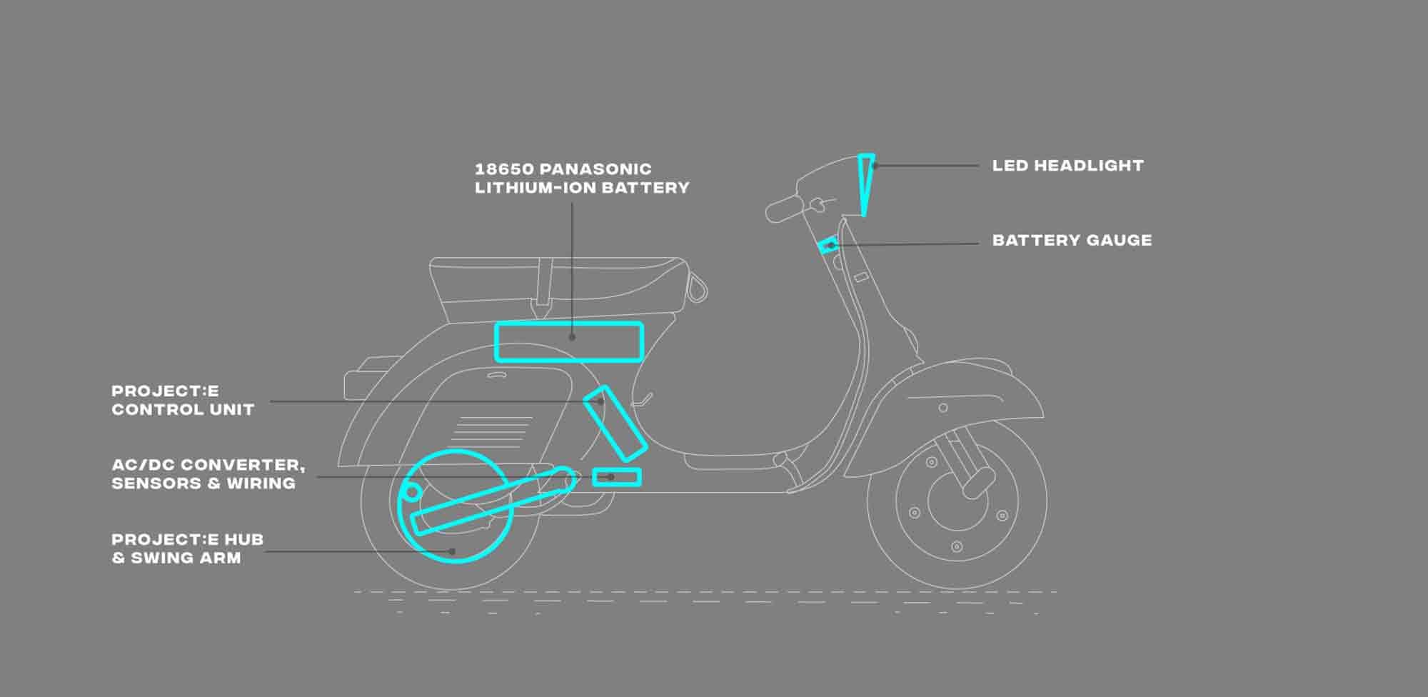 A look at the full conversion kit.