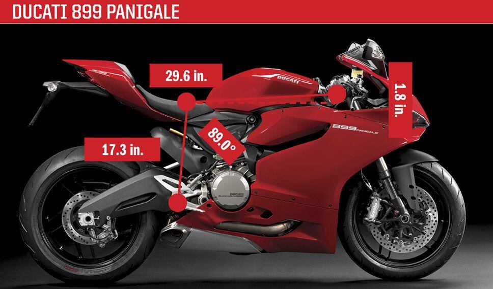 Ducati 899 panigale 2024 2020 price