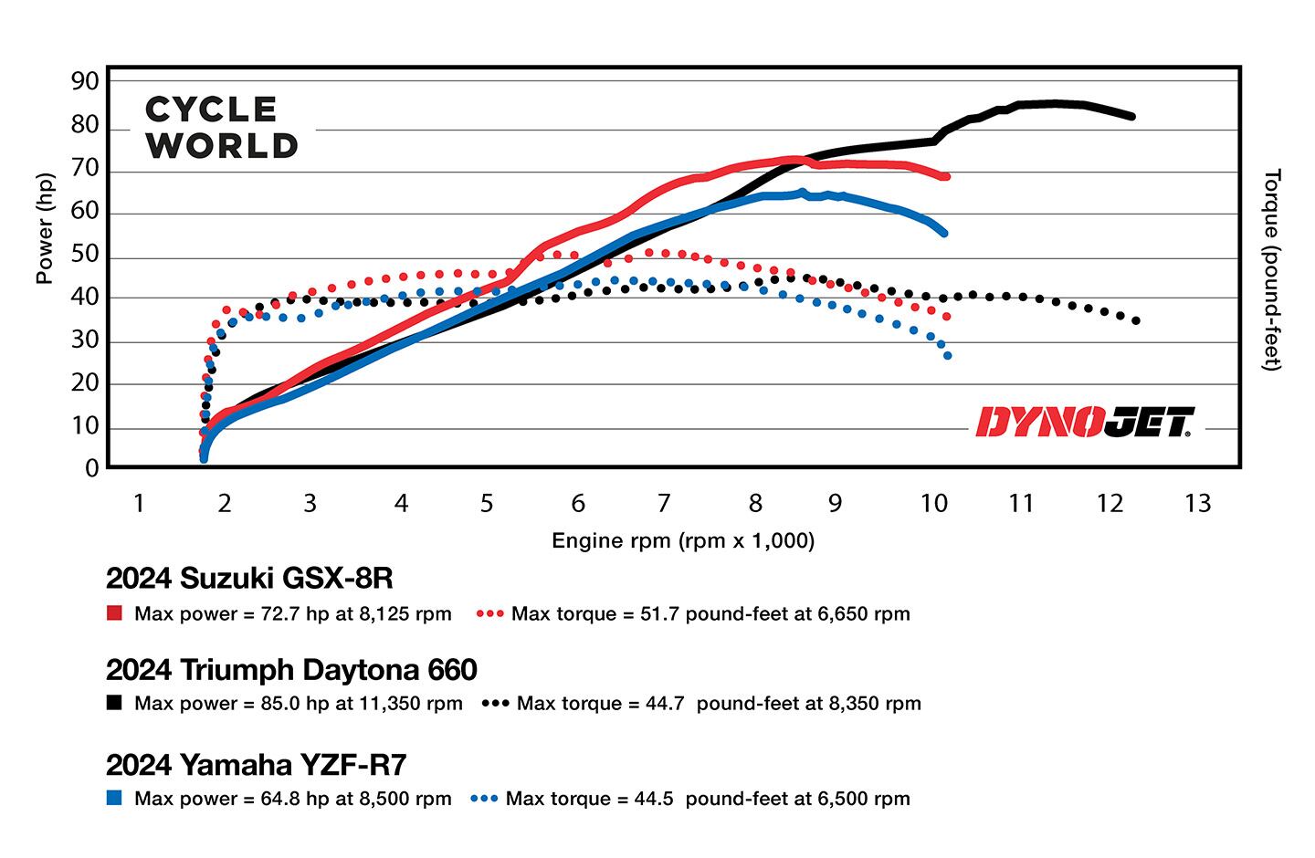 Flat torque curves and linear power output is what these machines are all about.